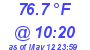 Milwaukee Weather Dewpoint High High Today