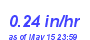 Milwaukee Weather Rain Rate Month