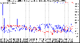 Milwaukee Weather Outdoor Humidity<br>At Daily High<br>Temperature<br>(Past Year)