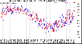 Milwaukee Weather Outdoor Temperature<br>Daily High<br>(Past/Previous Year)