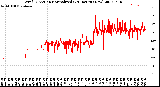 Milwaukee Weather Wind Direction<br>Normalized<br>(24 Hours) (New)