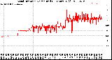 Milwaukee Weather Wind Direction<br>Normalized<br>(24 Hours) (Old)