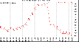 Milwaukee Weather Heat Index<br>(24 Hours)