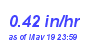 Milwaukee Weather Rain Rate Month
