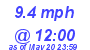 Milwaukee Weather Wind High Today