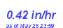 Milwaukee Weather Rain Rate Month