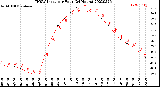 Milwaukee Weather THSW Index<br>per Hour<br>(24 Hours)