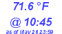 Milwaukee Weather Dewpoint High High Today