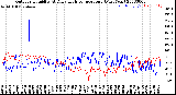 Milwaukee Weather Outdoor Humidity<br>At Daily High<br>Temperature<br>(Past Year)