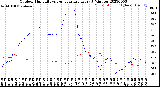 Milwaukee Weather Outdoor Humidity<br>vs Temperature<br>Every 5 Minutes