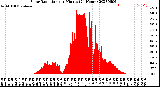 Milwaukee Weather Solar Radiation<br>per Minute<br>(24 Hours)