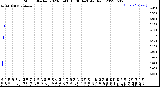 Milwaukee Weather Storm<br>Started 2023-06-06 10:06:14<br>Total Rain