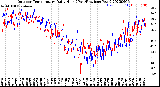 Milwaukee Weather Outdoor Temperature<br>Daily High<br>(Past/Previous Year)