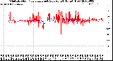 Milwaukee Weather Wind Direction<br>Normalized and Average<br>(24 Hours) (New)