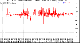 Milwaukee Weather Wind Direction<br>Normalized and Median<br>(24 Hours) (New)
