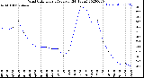Milwaukee Weather Wind Chill<br>Hourly Average<br>(24 Hours)