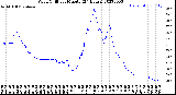 Milwaukee Weather Wind Chill<br>per Minute<br>(24 Hours)