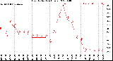 Milwaukee Weather Heat Index<br>(24 Hours)