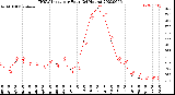 Milwaukee Weather THSW Index<br>per Hour<br>(24 Hours)
