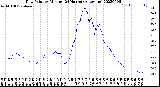Milwaukee Weather Dew Point<br>by Minute<br>(24 Hours) (Alternate)