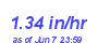 Milwaukee Weather Rain Rate Month