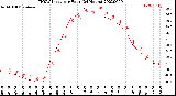 Milwaukee Weather THSW Index<br>per Hour<br>(24 Hours)