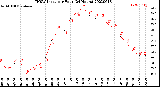 Milwaukee Weather THSW Index<br>per Hour<br>(24 Hours)