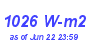 Milwaukee Weather Solar Radiation High Month