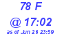 Milwaukee Weather THSW Index High Today