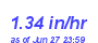 Milwaukee Weather Rain Rate Month