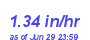 Milwaukee Weather Rain Rate Month