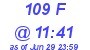 Milwaukee Weather THSW Index High Today