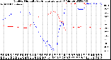 Milwaukee Weather Outdoor Humidity<br>vs Temperature<br>Every 5 Minutes