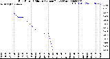 Milwaukee Weather Rain Rate<br>15 Minute Average<br>Past 6 Hours