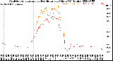 Milwaukee Weather Outdoor Temperature<br>vs Heat Index<br>per Minute<br>(24 Hours)