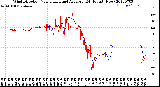 Milwaukee Weather Wind Direction<br>Normalized and Average<br>(24 Hours) (New)