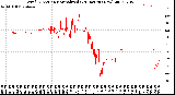 Milwaukee Weather Wind Direction<br>Normalized<br>(24 Hours) (New)