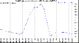 Milwaukee Weather Wind Chill<br>Hourly Average<br>(24 Hours)