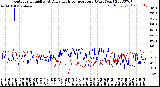 Milwaukee Weather Outdoor Humidity<br>At Daily High<br>Temperature<br>(Past Year)