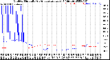 Milwaukee Weather Outdoor Humidity<br>vs Temperature<br>Every 5 Minutes