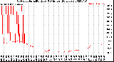 Milwaukee Weather Outdoor Humidity<br>Every 5 Minutes<br>(24 Hours)