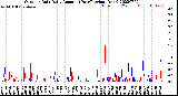 Milwaukee Weather Outdoor Rain<br>Daily Amount<br>(Past/Previous Year)