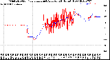 Milwaukee Weather Wind Direction<br>Normalized and Average<br>(24 Hours) (New)