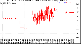 Milwaukee Weather Wind Direction<br>Normalized and Median<br>(24 Hours) (New)