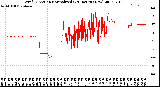 Milwaukee Weather Wind Direction<br>Normalized<br>(24 Hours) (New)