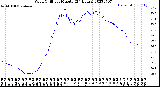 Milwaukee Weather Wind Chill<br>per Minute<br>(24 Hours)