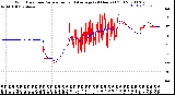 Milwaukee Weather Wind Direction<br>Normalized and Average<br>(24 Hours) (Old)