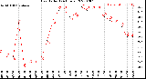 Milwaukee Weather Heat Index<br>(24 Hours)