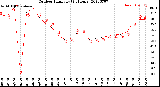 Milwaukee Weather Outdoor Humidity<br>(24 Hours)