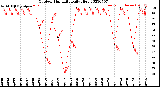 Milwaukee Weather Outdoor Humidity<br>Daily High